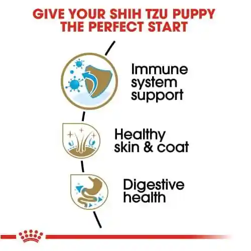 غذای خشک رویال کنین شیتزو (shih tzu puppy) بسته 1.5 کیلوگرمی - تصویر 4