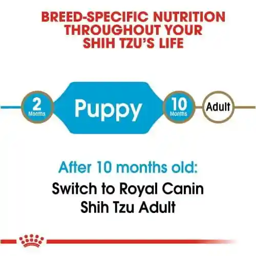 غذای خشک رویال کنین شیتزو (shih tzu puppy) بسته 1.5 کیلوگرمی - تصویر 5